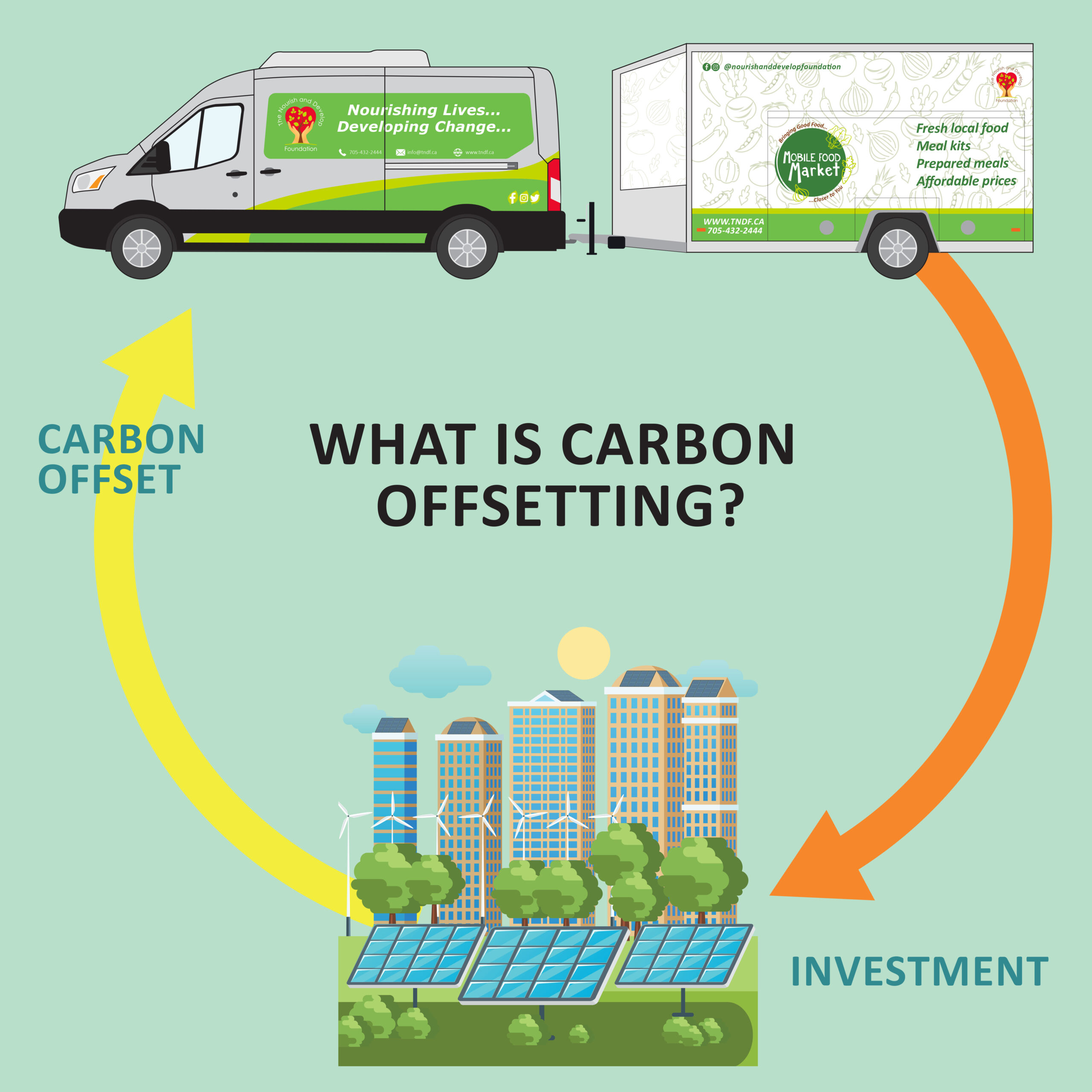 Image showcasing » Mobile Food Market’s Carbon Footprint